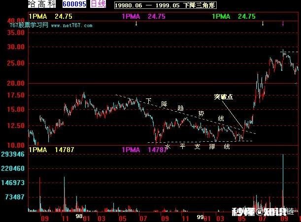 三买的买入位置是在什么地方