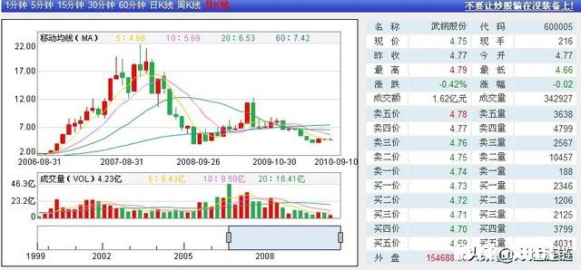 三买的买入位置是在什么地方