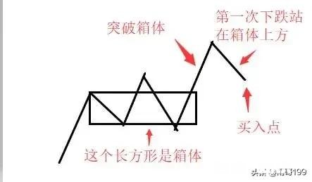 三买的买入位置是在什么地方
