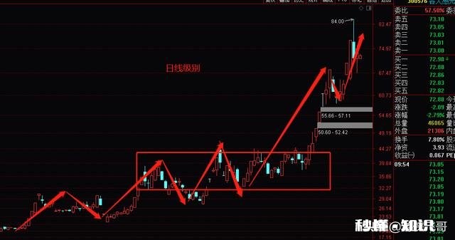 三买的买入位置是在什么地方