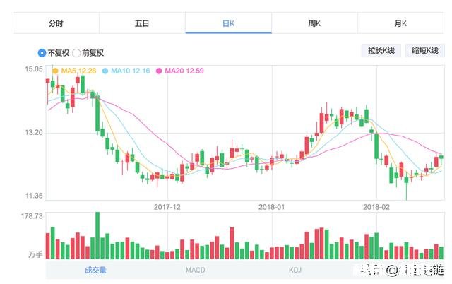 三买的买入位置是在什么地方