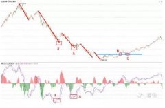 三买的买入位置是在什么地方