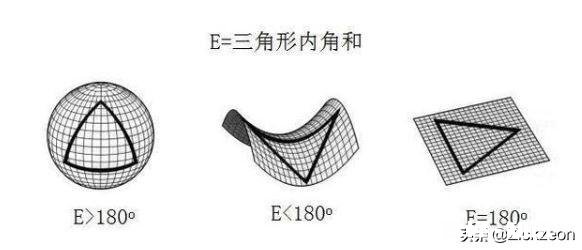 天空之外是宇宙，宇宙之外是什么呢