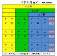 春联押韵的平仄是什么