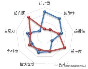 孩子习惯拿爸爸妈妈手机玩游戏，甚至游戏成瘾，家长如何调整最好
