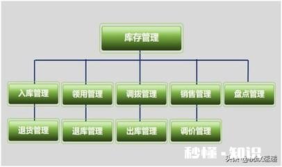 企业存货过大会有影响吗