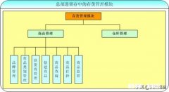 企业存货过大会有影响吗