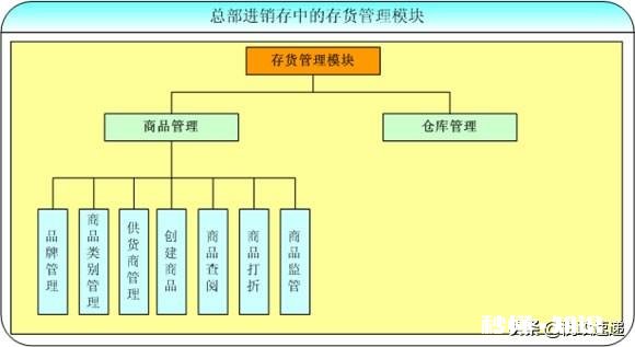企业存货过大会有影响吗
