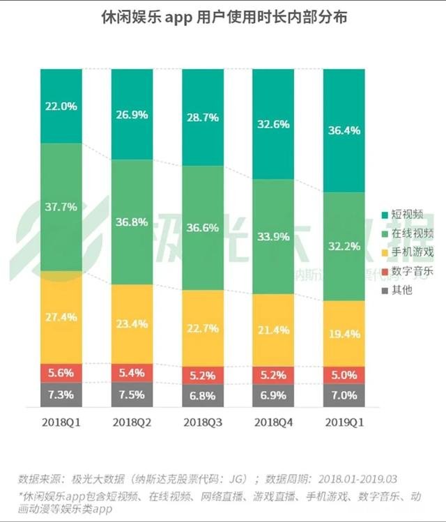 中学生应不应该玩王者荣耀