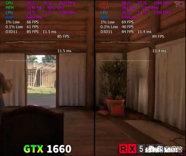 一千元以上一千五元以下的显卡，买什么比较好