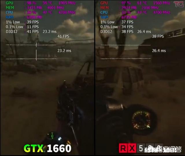 一千元以上一千五元以下的显卡，买什么比较好