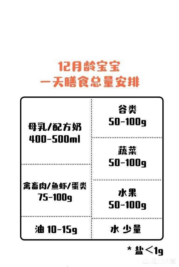 适合6月+宝宝的辅食