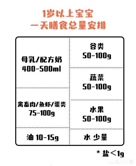 适合6月+宝宝的辅食