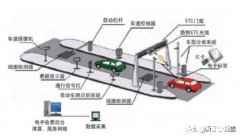 ETC绑定工资卡安全吗