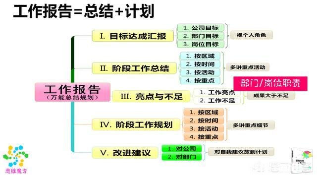 你如何总结你的2018年