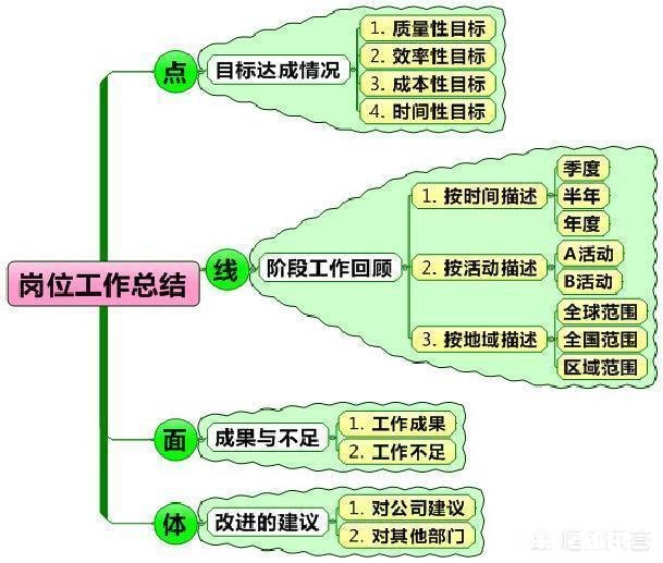你如何总结你的2018年