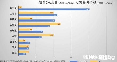 我怀孕之后比较怕腥味，有好喝的孕妇奶粉吗求大家支支招