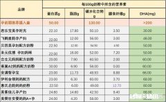 我怀孕之后比较怕腥味，有好喝的孕妇奶粉吗求大家支支招