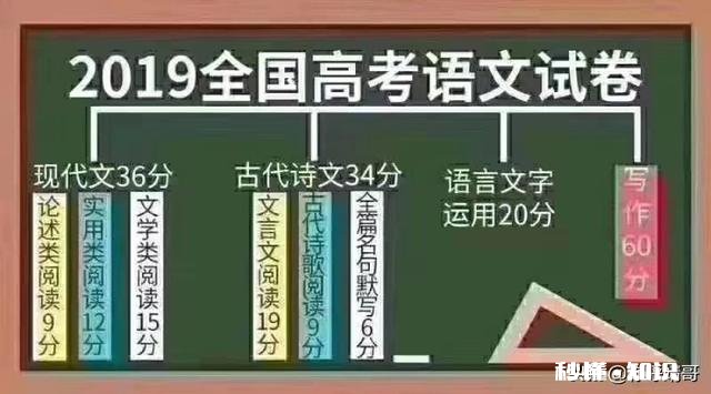 除了自身原因外，是什么限制了孩子的发展