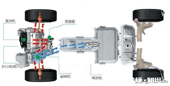 比亚迪车便宜的不想要，贵的买不起，怎么办