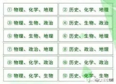 山东高一学生，成绩中游，怎么选科