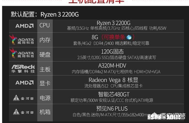 2千块钱可以组装什么配置的电脑