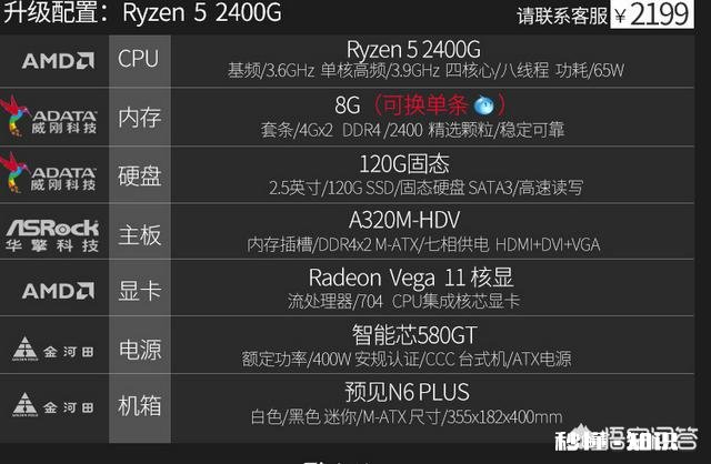 2千块钱可以组装什么配置的电脑