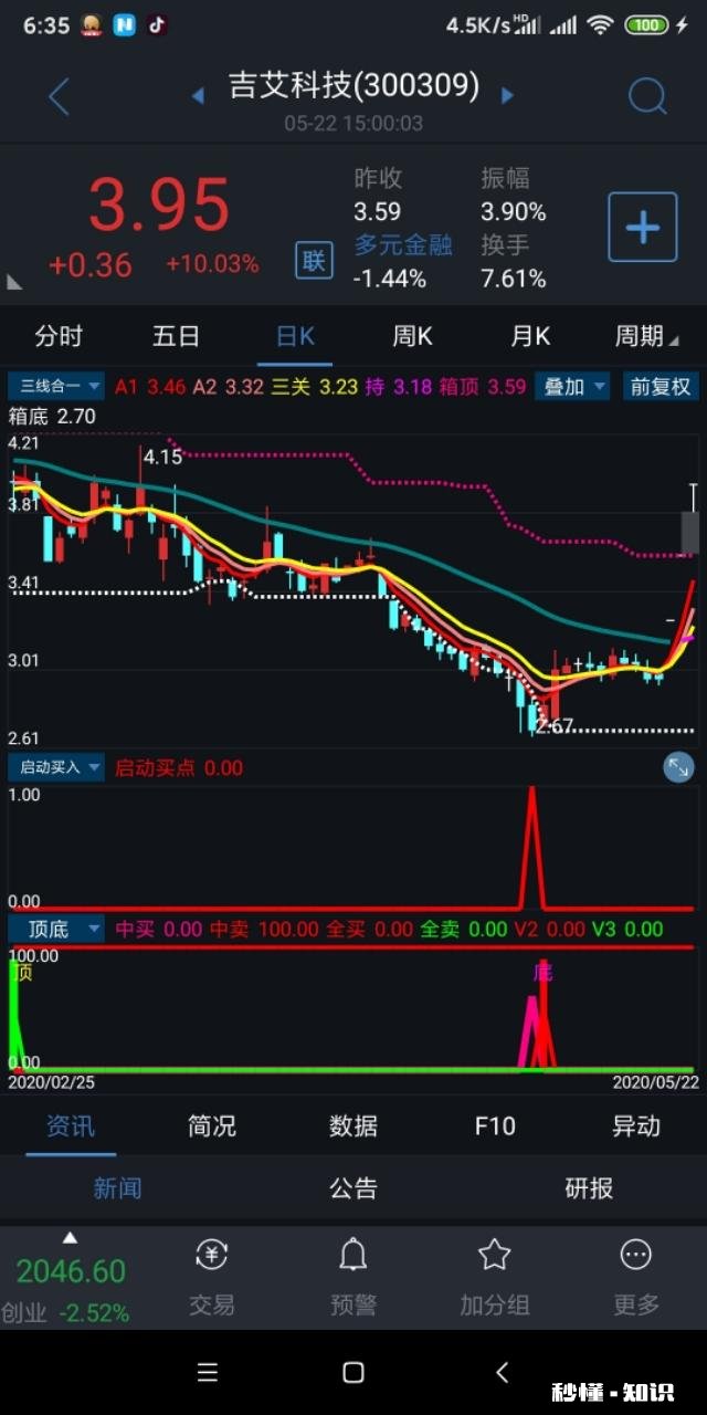 20周均线、120周均线和250周均线，上三线就买吗