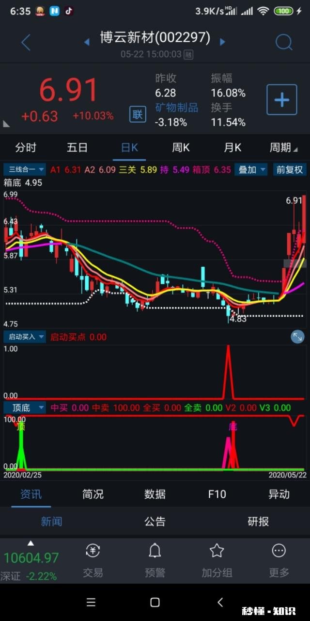 20周均线、120周均线和250周均线，上三线就买吗