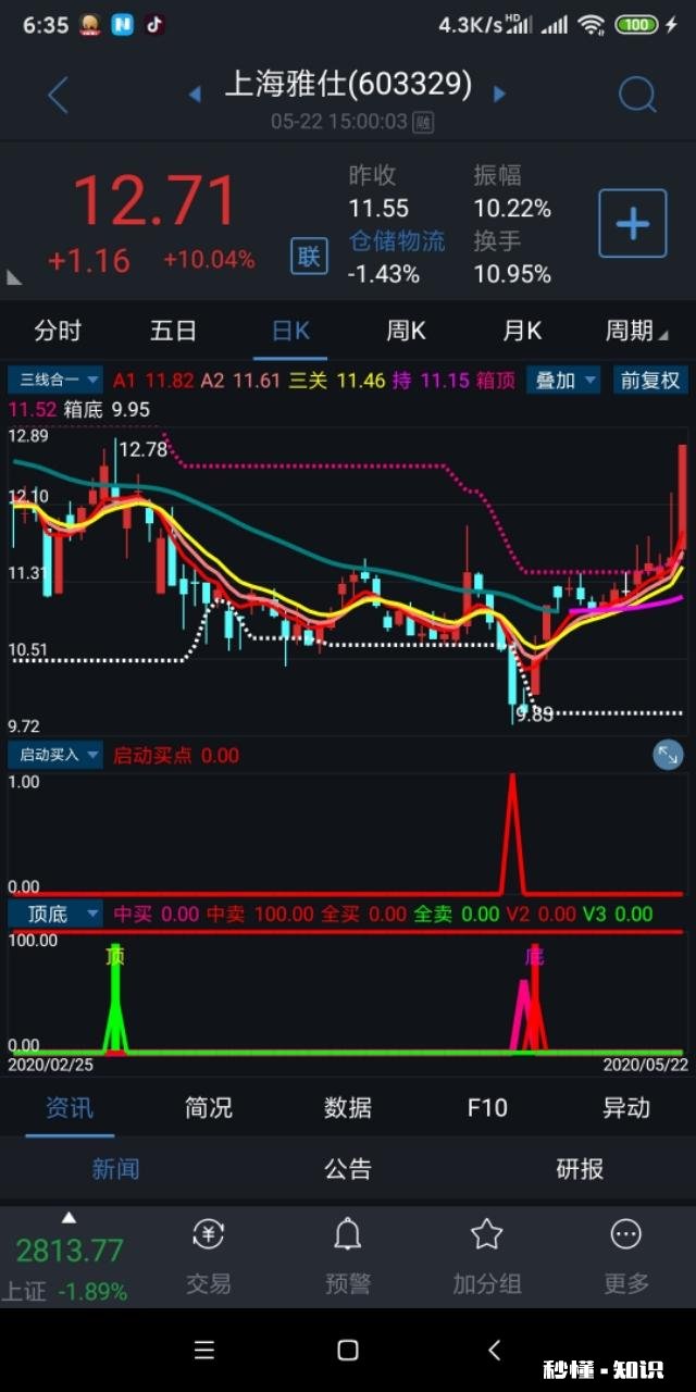 20周均线、120周均线和250周均线，上三线就买吗