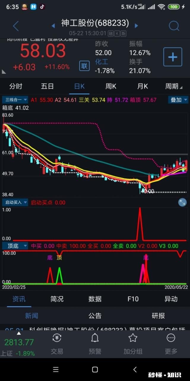 20周均线、120周均线和250周均线，上三线就买吗