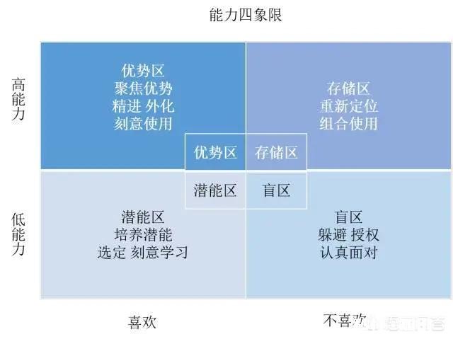 年轻人迷茫时该如何制定职业规划