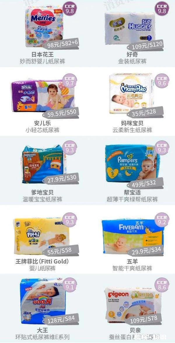 到底要不要给宝宝买很贵的纸尿裤用