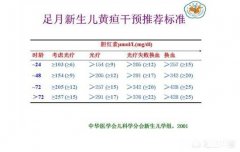 宝宝出生28天黄疸值280，该怎么办啊