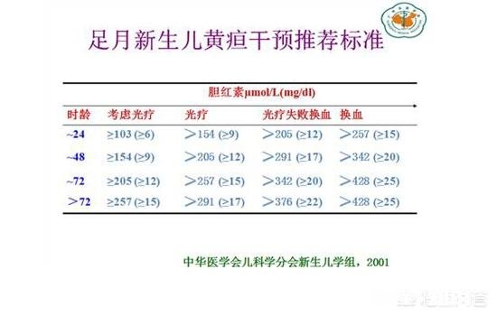 宝宝出生28天黄疸值280,该怎么办啊