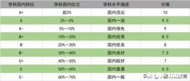 7.25日凌晨零点就可以查分数了,接下来就是选学校和专业,哪个专业比较好就业