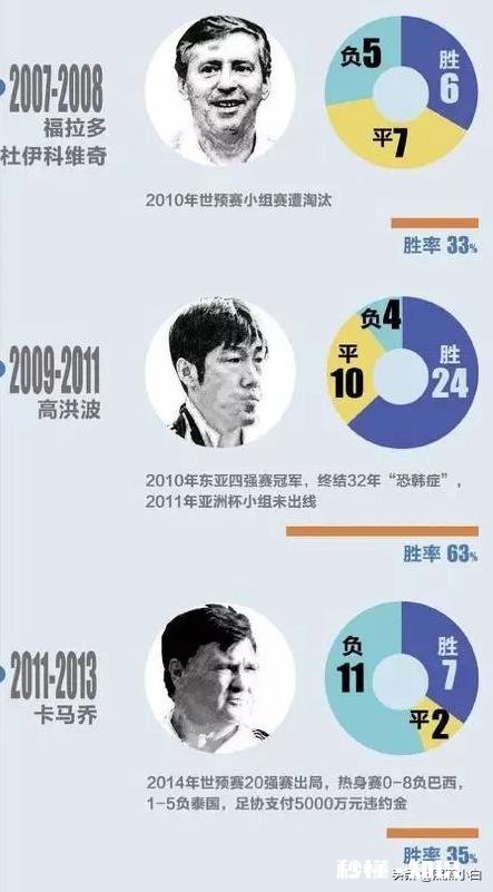 执掌国足的中国教练和外教在成绩上能不能比较一下