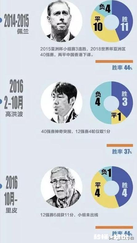 执掌国足的中国教练和外教在成绩上能不能比较一下