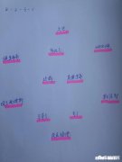 如果让你评选本届世界杯最佳阵容，你会选择哪11人