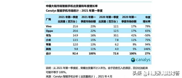 现在的你们，还会考虑买VIVO手机吗