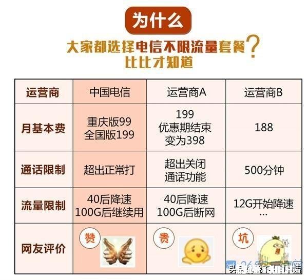 有没有感觉这几天移动联通手机网速变慢