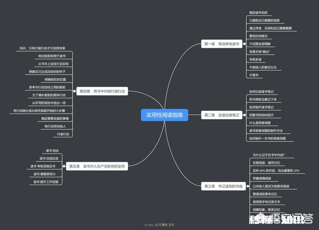 哪些书可以提升一下读书的兴趣,培养读书的习惯,作为启蒙书呢