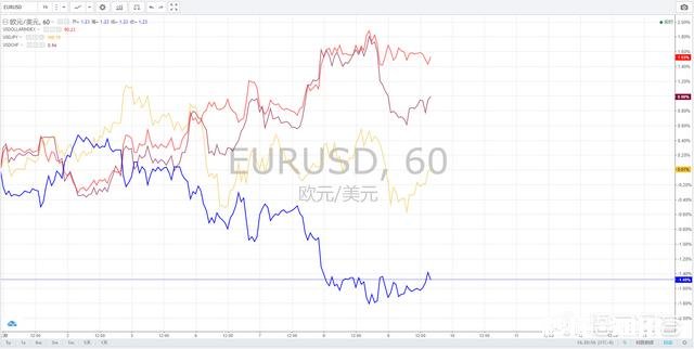 为什么美股暴跌反而会造成美元汇率上涨