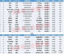 为什么没有国六轻客车型