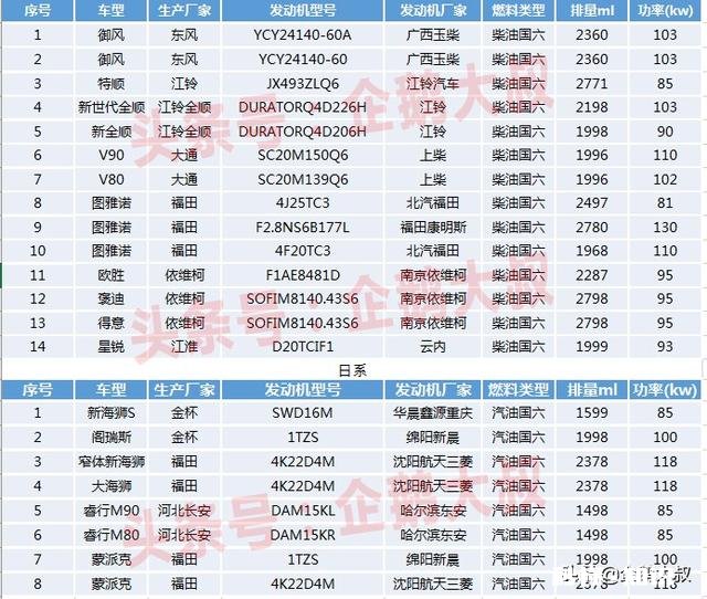 为什么没有国六轻客车型