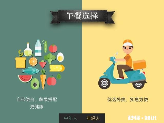 年轻人和中年人想改变习惯，谁更容易做到