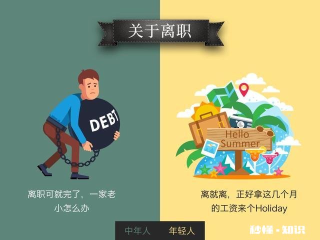 年轻人和中年人想改变习惯，谁更容易做到