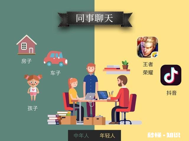 年轻人和中年人想改变习惯，谁更容易做到