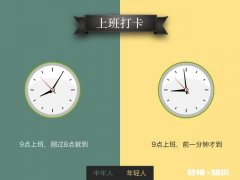 年轻人和中年人想改变习惯，谁更容易做到
