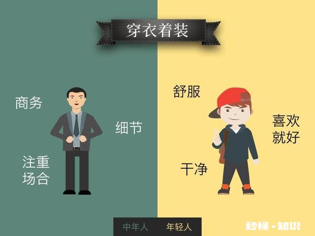 年轻人和中年人想改变习惯，谁更容易做到